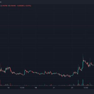 AERO Surges 77% After CB Ventures Invests In Aerodrome Finance