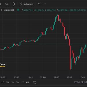 Bitcoin Suddenly Plummets 7% After Hitting $64K, Triggering Over $600M Crypto Liquidations