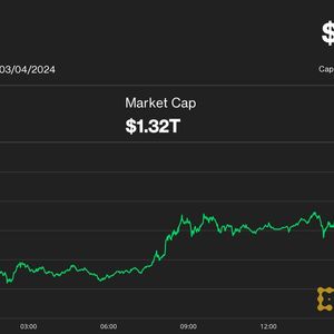 Bitcoin Tops $67K, Nearing Silver's $1.38T Market Cap