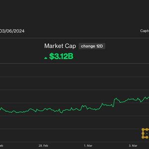 Uniswap's UNI Gains 20% as Token Reward Proposal Inches Closer to Approval