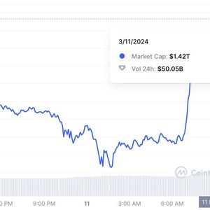 Bitcoin’s Market Cap Jumps to $1.4T, Surpassing Silver