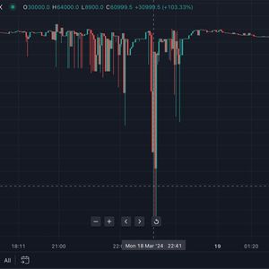Bitcoin Flash Crashed to $8.9K on BitMEX