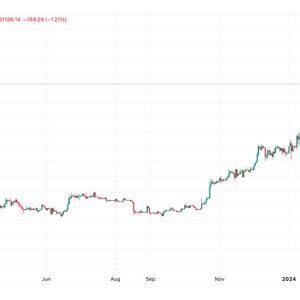 Bitcoin Registers Biggest Single-Day Loss Since FTX's Collapse