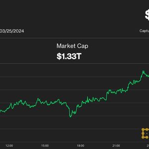 Bitcoin, Ether in the Green as Global Easing Cycle Begins