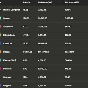 First Mover Americas: Back in the Green