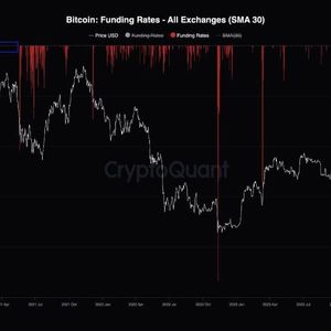 Near Record High Funding Rate Suggests Bitcoin PullBack Not Over