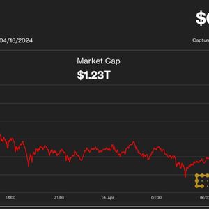 First Mover Americas: BTC Below $62.5K While Altcoins Wipe Gains