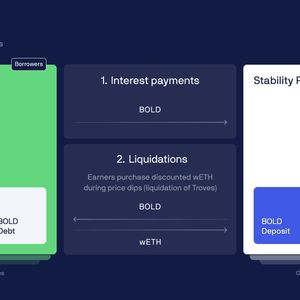 DeFi Lender Liquity Unveils New Stablecoin With User-Set Borrowing Rates in White Paper