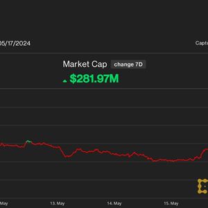 Fantom Outperforms CoinDesk 20 Over Past Week as TVL Jumps