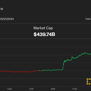 Ether (ETH) Surges 17%, Polymarket Approval Chances Rocket, as ETF Makes Regulatory Progress