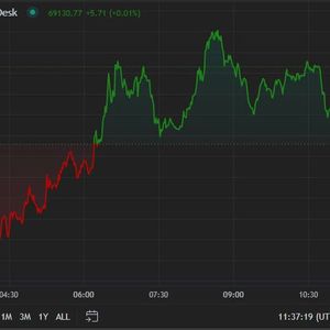 First Mover Americas: Crypto Prices Tick Upward as Meme Coin Season Receives Fresh Impetus
