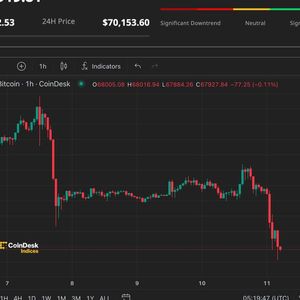 Bitcoin Slips Below $68K as ETFs Bleed $64M, Asian Stocks Decline