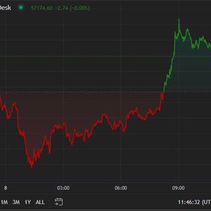 First Mover Americas: BTC Rebounds to $57K