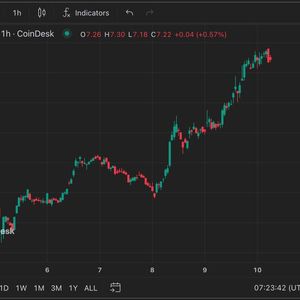 Celestia's TIA Token Surges 25%, Leaves Crypto Traders in Disbelief