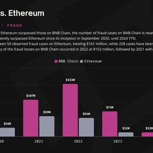 Hacks, Rug Pulls Cost BNB Chain $1.6B Since Inception: Immunefi