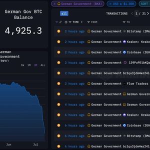 Germany Almost Done Selling Bitcoin, Holding Less Than 5K Tokens After Latest Moves