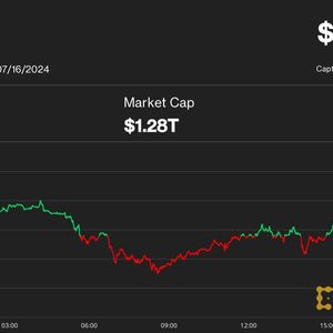 Bitcoin Hits $65K Shaking Off Mt. Gox Payout Worries; XRP Leads Crypto Rally