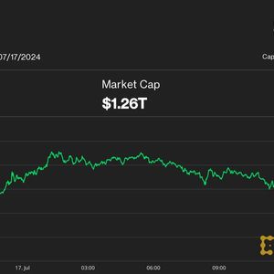 Bitcoin Dips Below $64K as U.S. Equity Selloff Stalls Crypto Rebound