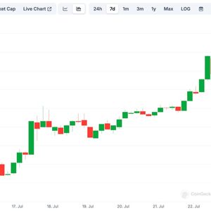 HNT Token Beats Bitcoin With 40% Surge as Helium's Mobile Subscriber Count Tops 100K