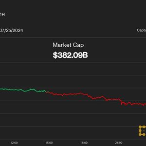 Ether Down Over 7.5% as ETHE Outflows Ramp Up