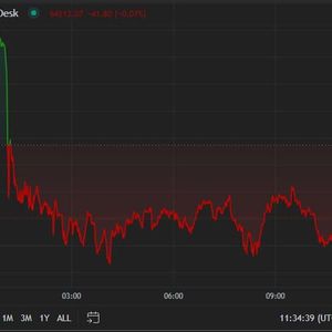 First Mover Americas: Bitcoin Slides After Wednesday's Tech Rout