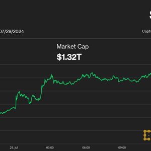 Bitcoin Tumbles Below $67K as U.S. Government Moves $2B of 'Silk Road' Tokens