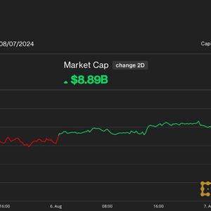 Solana Hits All-Time High Against Ether, Outperforms Bitcoin in Crypto Rebound