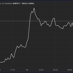 Bitcoin Crosses $61K as Traders Remain Cautious Ahead of U.S. CPI, Further Unwinding of Yen Carry Trade