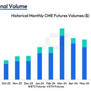 Ether CME Futures Volume Shrinks as ETH ETFs Disappoint, Crypto Market Ducks Risk