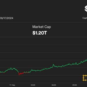 Bitcoin Gains 5% to $61K Ahead of Fed, but Order Books Suggest Rally Could Be Capped