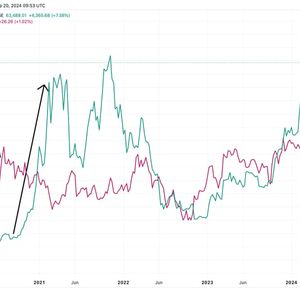 Bitcoin, Gold May Be Sensing Monetary Debasement as Records Beckon