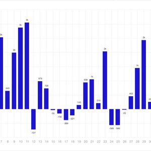 Digital Asset Funds See Second Consecutive Week of Inflows: CoinShares