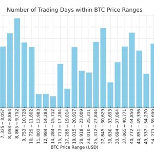 Bitcoin's Trading Range Extends Beyond 125 Days as September Shows Resilience