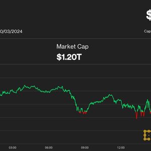 Bitcoin Dominance Nears 3-Year High Amid Altcoin Weakness; Aptos Outperforms as SUI Drops