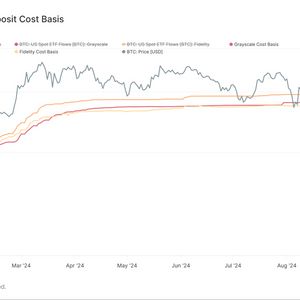 Bitcoin ETFs Register Net Outflows for Third Straight Day