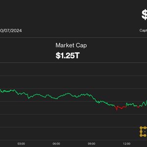 MicroStrategy Surges to 6-Month High as Bitcoin Wrestles With Key Moving Average