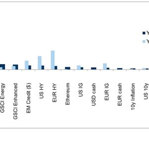 Bitcoin Up 40% YTD, but Gold Wins on Risk-Adjusted Returns