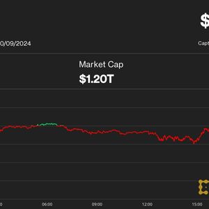 Bitcoin Dips Below $61K, Ether Slips 3% as Some PlusToken China Ponzi-Related Coins Moved to Exchanges