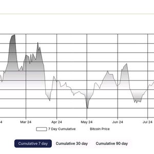 Global Bitcoin ETPs Register Biggest Seven-Day Inflow Since July