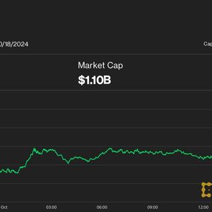 ONDO Spikes 8% as Major Derivatives Exchanges Mull BlackRock's BUIDL as Collateral Option