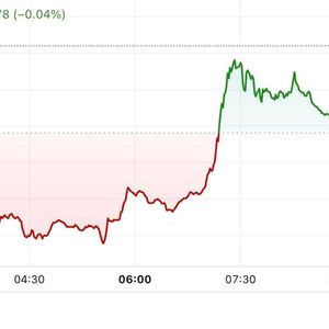 First Mover Americas: BTC Recovers From Friday's Slide to Reclaim $68.5K