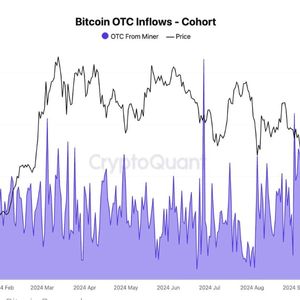 Bitcoin Approaches All-Time Highs as Daily OTC Desk Inflows Drop to Year's Lows: CryptoQuant