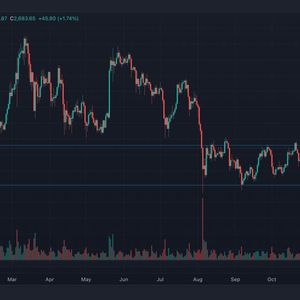 Ether Gains 2.5%, Primed for More Upside as Negative Sentiment Leads to Dangerous Short Skew