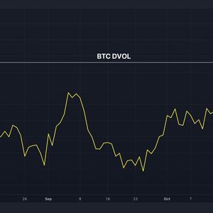 Bitcoin Volatility Jumps to 3-Month High Ahead of U.S. Election