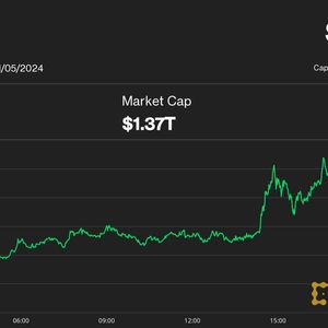 Bitcoin Gives Up Gains as U.S. Election Anxiety Unleashes Crypto Volatility