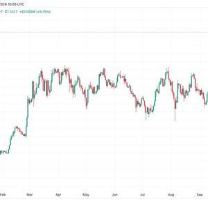 Bitcoin, Solana Hit New Cycle Highs Against Ether as Trump Edges Closer to U.S. Presidency