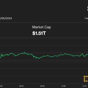 Bitcoin Blasts Past $76K for First Time as Violent Crypto Rally Liquidates Nearly $400M Shorts