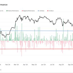 Bitcoin Registers Fourth-Best Day of 2024 as BlackRock ETF Posts Record Volume