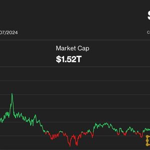 Post-Election Déjà Vu: Bitcoin Spikes to a New Record High, While Ether and Solana Rally Ahead of FOMC