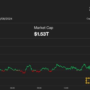 Bitcoin Hits Another Milestone, Topping $77K for First Time; Funding Rates Suggest Crypto Rally Can Keep Going